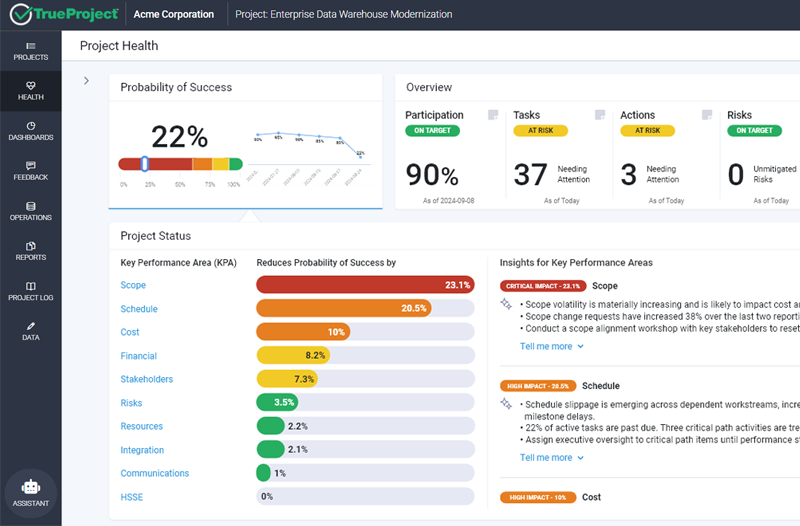 Web Application Dashboard Design